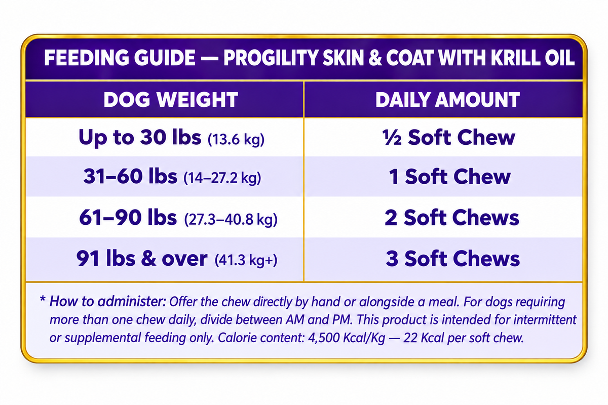Progility Skin & Coat with Krill Oil feeding guide — weight-based daily dosing chart for dogs up to 91 lbs, soft chew supplement Canada