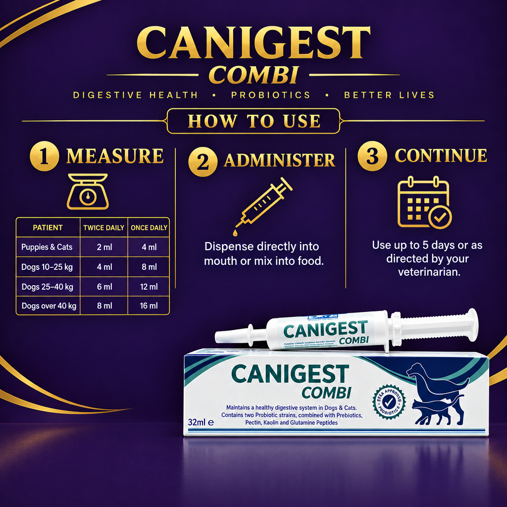 Canigest Combi how to use — measure by weight, administer by syringe, continue up to 5 days — dosing guide for dogs and cats