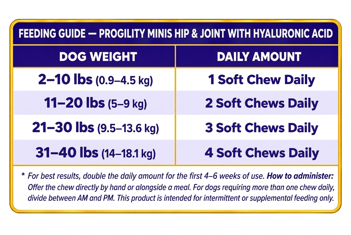 Image 7 Feeding Guide