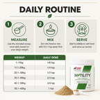 RAW Support Motility weight dosing chart — daily scoop amounts for dogs 1 to 60kg, Canada