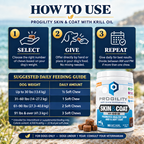 How to use Progility Skin & Coat with Krill Oil — 3-step guide with weight-based dosing chart for dogs of all sizes, dog skin and coat supplement Canada